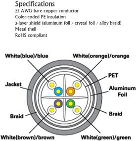 img 2 attached to 🔌 Высококачественный кабель LyxPro CAT6 с защитой Ethercon RJ45 - 50 футов, синий: надежная производительность для бесперебойного подключения.