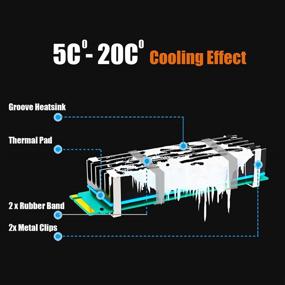 img 3 attached to 🔥 GLOTRENDS M.2 Радиатор: Улучшенное охлаждение для 2280 M.2 PCIe 4.0/3.0 NVMe SSD