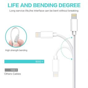 img 1 attached to ⚡ Moallia Lightning Charging Compatibility Certified