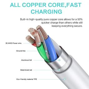 img 2 attached to ⚡ Moallia Lightning Charging Compatibility Certified