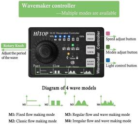 img 2 attached to 🐠 Adjustable Circulation Powerhead Pump with Controller - HITOP Aquarium Wavemaker Water Pump, 1050GPH、2200GPH、3500GPH