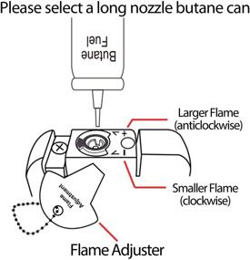 img 1 attached to 🔥 JETPRO Double Torch Lighter Insert with Detachable Waterproof Case, Survival Emergency Whistle Lanyard, Flame Adjuster - Ideal for Candle, Hiking, Camping, Outdoors, Indoors (Butane Fuel Not Included)