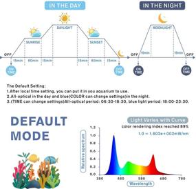 img 3 attached to Aquarium Programmable Extendable Waterproof 12 18Inch