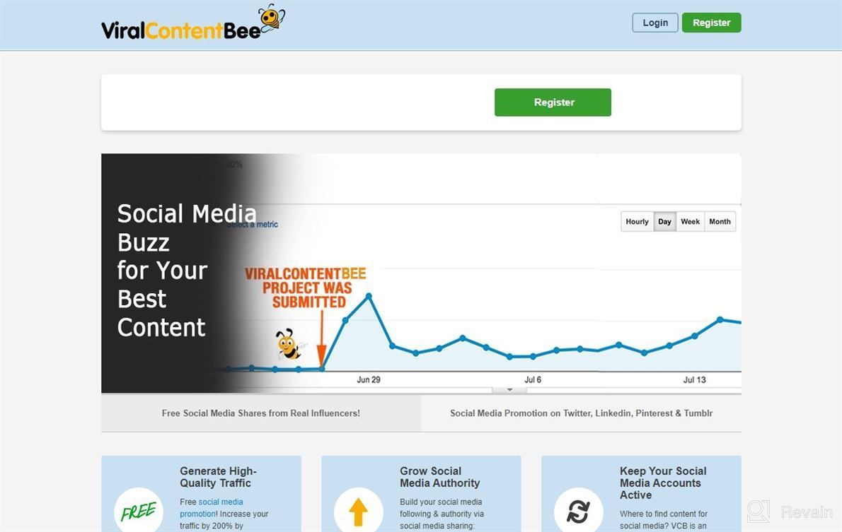 img 1 attached to Viral Content Bee review by Christian Poojary