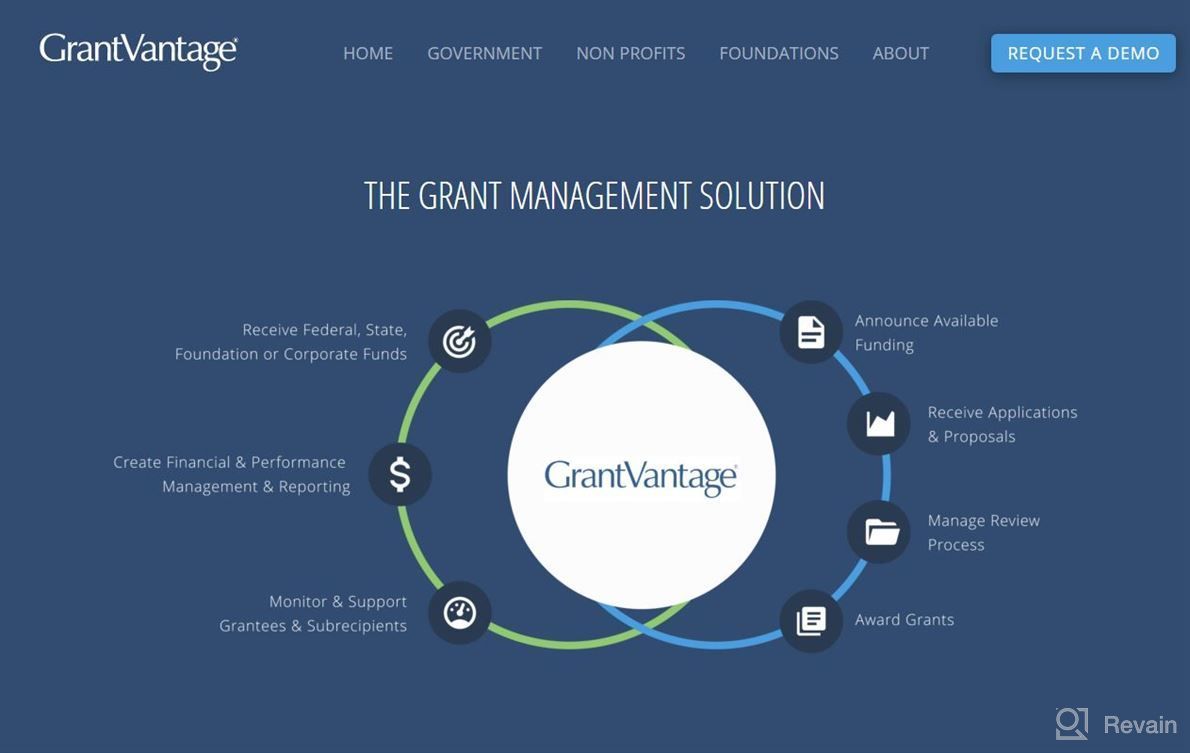 img 1 attached to GrantVantage review by Marc Gallner