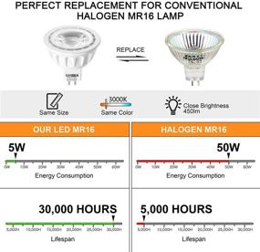 img 2 attached to 💡 Efficient Non-Dimmable Bi Pin Halogen Replacement Light Solution