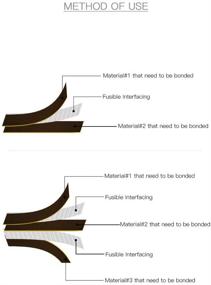 img 1 attached to Non Woven Interfacing Sewing Double Fusible