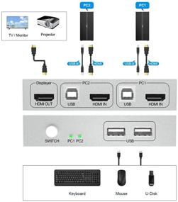 img 3 attached to AAO 2 Port HDMI KVM Switch 2x1, UHD 4K@30Hz, USB Powered, Windows Mac Linux Compatible, Supports Normal Wireless Keyboard & Mouse, Sleek Silver Design, Includes 2 HDMI and USB Cables