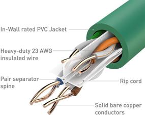 img 2 attached to UL Сертифицированный кабель для прокладки в стене от Cable Matters с голым медным сердечником Cat 6 для компьютерных аксессуаров и периферийных устройств