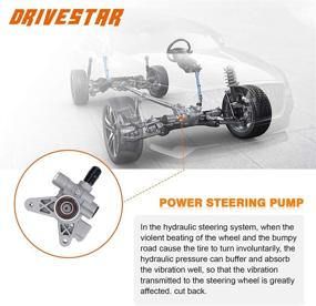 img 3 attached to 🚗 DRIVESTAR 21-5919 Power Steering Pump for Honda Accord 2.3L (1998-2002) - OE-Quality, No Reservoir