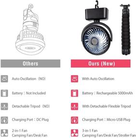 img 4 attached to Portable Camping Fan with Light - Battery Operated Tent Fan, 5000mAh Stroller Fans Oscillating Rechargeable: A Comprehensive Search