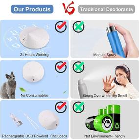 img 3 attached to 🐱 TELNP Cat Litter Deodorizer: 99.9% Odor Elimination for Litter Box, Rechargeable & Dust-Free Cat Smell Eliminator with 360° Auto-Monitoring, 8-Day Battery Life – Ideal for Bathroom, Kitchen, Toilet