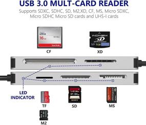 img 3 attached to High Speed USB 3.0 (5Gps) 6-in-1 Aluminum Card Reader - XD/SD/MS/M2/CF/TF Memory Card Slot Combo Adapter for Windows XP/Vista/7/8/8.1/10, Mac OS, Linux