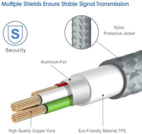 img 1 attached to 🔌 Rankie Micro USB-кабель - передача данных и зарядка высокой скорости, шнур зарядки с плетеной оболочкой из нейлона - 3 штуки, 3 фута.