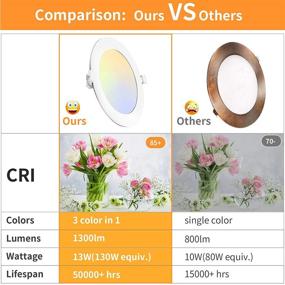 img 1 attached to Recessed Ultra Thin Downlight Selectable Brightness