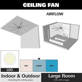 img 2 attached to 🔌 Hykolity 72 Inch Damp Rated Industrial DC Motor Ceiling Fan with LED Light, Reversible Motor and Blade, ETL Listed Indoor Ceiling Fans for Kitchen Bedroom Living Room Basement, 6-Speed Remote Control