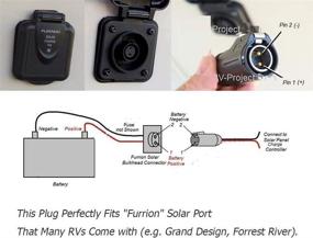 img 1 attached to SolarEnz Adapter: Convert Solar Panel Suitcase to 2 Pin Power Industrial Circular and SAE Connector for Grand Design, Forrest River RV Solar Ports