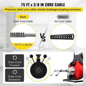 img 2 attached to 💧 Mophorn 75-Foot x 3/8-Inch Portable Electric Drain Auger with 370W Motor - Fits 1-1/4 Inch (32mm) to 4 Inch (100mm) Pipes - Includes 2 Sets of Cutters - Efficient Drain Cleaning Machine