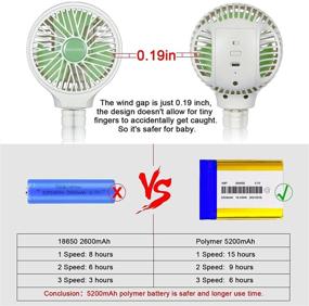 img 2 attached to 👶 HomeLifairy Stroller Fan: Rechargeable Clip-On 5200mAh Battery Fan for Ultimate Portability during Stroller Rides, Car Seat & Crib