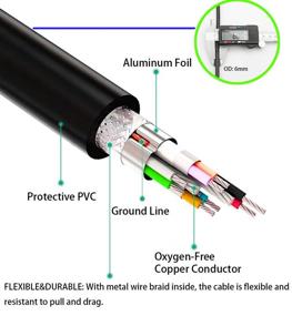 img 1 attached to 12-ft USB 3.0 Extension Cable by Ruaeoda - SuperSpeed USB 3.0 Type A Male to Female Extension Cord for Xbox, Printer, Playstation, USB Flash Drive, Card Reader, Hard Drive