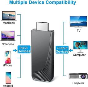 img 2 attached to 📶 D7 5G Wireless HDMI Display Dongle Adapter/Receiver: Full HD 1080P WiFi Screen Mirroring for iPhone/Android, Mac & Windows Devices on HDTV/Projector/Monitor