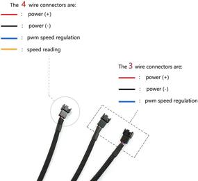 img 3 attached to 🔌 DZS Elec 4Pin 1 к 3 способам PWM Fan Splitter Cable: эффективный черный рукав вентилятора Power Extension Cable, Женский к 3X Мужской, 27 см/10.5 дюймов