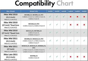 img 1 attached to 🔽 32GB (4x8GB) RAM Upgrade Kit for Apple iMac (Mid-2010 27 inch 4-Core, Mid-2011 21.5/27 inch) - A-Tech DDR3 1333MHz PC3-10600 204-Pin SODIMM Memory