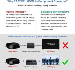 img 2 attached to 💻 EASYCEL HDMI to Component Converter with HDMI and Component Cables, High-definition Aluminum HDMI to RGB Converter, HDMI to YPbPr 5RCA Converter with Enhanced Scaler Function