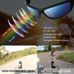 img 1 attached to RIVBOS Polarized Sports Sunglasses 842: Ideal Eyewear for Men and Women for Cycling and Baseball