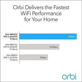 img 2 attached to NETGEAR Orbi RBK852: Tri-band Mesh WiFi 6 System for Whole Home Coverage, 5,000 sq. ft. Range, 100+ Devices, AX6000 Speed, Renewed
