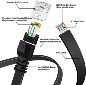 img 3 attached to 🔌 20-Foot Flat Cat6 Cable