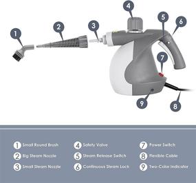 img 2 attached to 🔥 350ML Handheld Steam Cleaner with 9-Piece Set - Chemical-Free, Multi-Surface Cleaning for Stain Removal | Gray