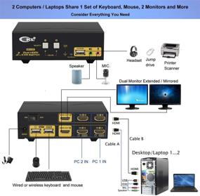 img 3 attached to 🔀 CKL 922HUA HDMI KVM переключатель с двумя мониторами, USB 2.0 хабом, аудиовыходом для микрофона и 4K@30Hz - переключатель монитора, клавиатуры и мыши для ПК, HDMI 2 в 2.