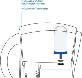 img 3 attached to 💧 Улучшите вашу воду с кувшином ProOne Replacement Filter Infused.