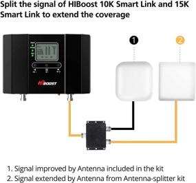 img 2 attached to 📶 Enhanced Signal Strength: HiBoost Wide Band 698-2700 MHz Wall Mount Panel Antenna with 2 Way Splitter - Boosts 2G/3G/4G LTE Signals for All US Carriers - Includes N-Female Connectors & 50FT N-Male to N-Male Coaxial Cable