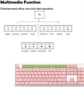 img 1 attached to Беспроводной комбо-комплект клавиатуры и мыши - милый и легкий бесшумный дизайн шоколада