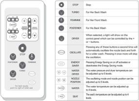 img 2 attached to Upgraded SmartBidet Remote Control Replacement for the SB-1000 Bidet Electronic Toilet Seat