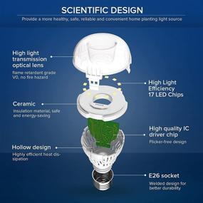 img 2 attached to 💡 SANSI Equivalent Listed 900 1000Lm Daylight: Bright, Efficient, and Approved