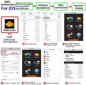 img 2 attached to 🚗 Беспроводное устройство WiFi OBDII для диагностики автомобилей V1.5, сканер кодов, считыватель данных, проверка диагностики двигателя для iPhone iOS Android PC - беспроводная WiFi версия.