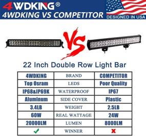 img 3 attached to 4WDKING 20-Inch LED Light Bar with Screwless Design for Waterproof Off Road Use - Combo Beam Mountable on Ford F150, Tacoma, Jeep Wrangler Bumpers and Grilles