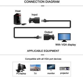 img 1 attached to 🔌 HUACAM HGA66 VGA Extender Over Ethernet Adapter | VGA Male to Cat5/Cat6/RJ45 Female Network Cable Connector (2 packs)