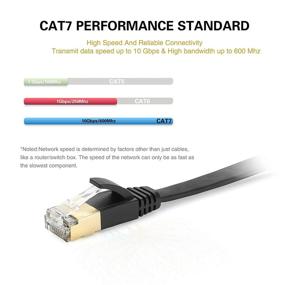 img 2 attached to Ultimate Performance Shielded Ethernet Cable for Lightning-Fast Internet