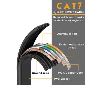 img 3 attached to Ultimate Performance Shielded Ethernet Cable for Lightning-Fast Internet