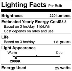 img 1 attached to 🔸 Mandala Crafts Halogen 120v 25-Watt GU10 Replacement Bulb for Candle Warmer, Scent Wax Burner, Fragrance Melt - 4 Packs