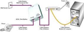 img 1 attached to IMBAPrice® Line Splitter Noise Filter Office Electronics