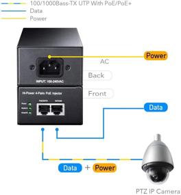 img 3 attached to Cudy Gigabit Ultra PoE+ Injector 60W - Up to 60W Ultra Power Supply, Shielded RJ-45, 10/100/1000Mbps, IEEE 802.3af/802.3at Compliant, No Support for 802.3 bt, PoE++, or Passive PoE, Metal Housing