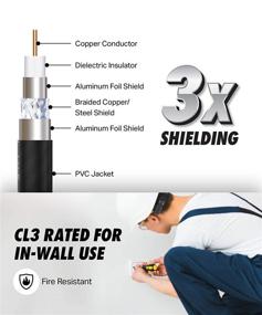 img 1 attached to 25ft Triple Shielded RG6 Coaxial Cable - In-Wall Rated with Gold Plated Connectors for Digital Audio Video (Black) - Male F Connector Pin Included