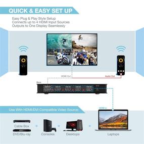 img 1 attached to Advanced Connect 4-Port Quad HDMI Multi-Viewer/Screen Divider/Switch, Full HD 1080p @ 60Hz, 5 Viewing Modes