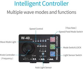 img 2 attached to 🐠 Uniclife 3400 GPH Controllable Wavemaker: Enhance Marine and Freshwater Aquarium Circulation with W-40 Controller and Magnet Mount