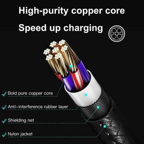 img 3 attached to 🔌 SHULIANCABLE USB C to C 2.0 Cable, High Durability USB Type C Charging Cable for Samsung, iPad, Google Pixel, Huawei Matebook, MacBook and More (Black, 3.3Ft/1Meter)